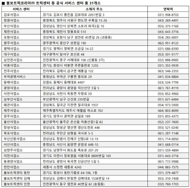 볼보트럭센터