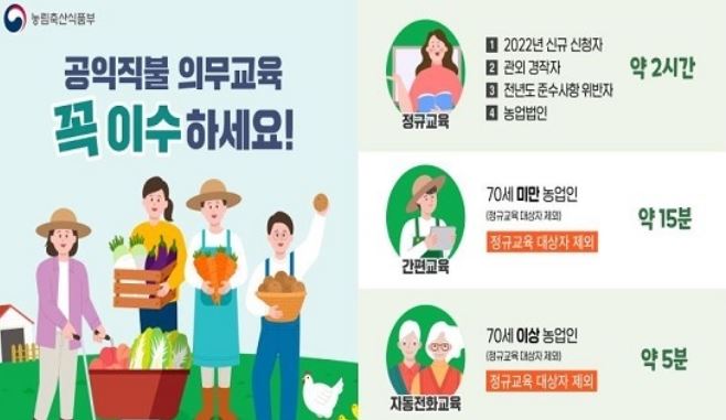 2025 공익직불금 의무교육 온라인 교육 방법 및 절차 안내