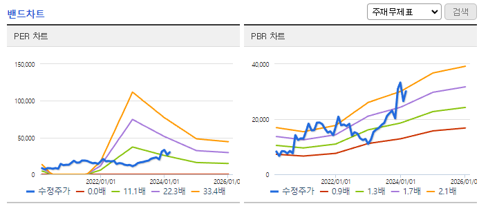 텔레칩스_밴드차트