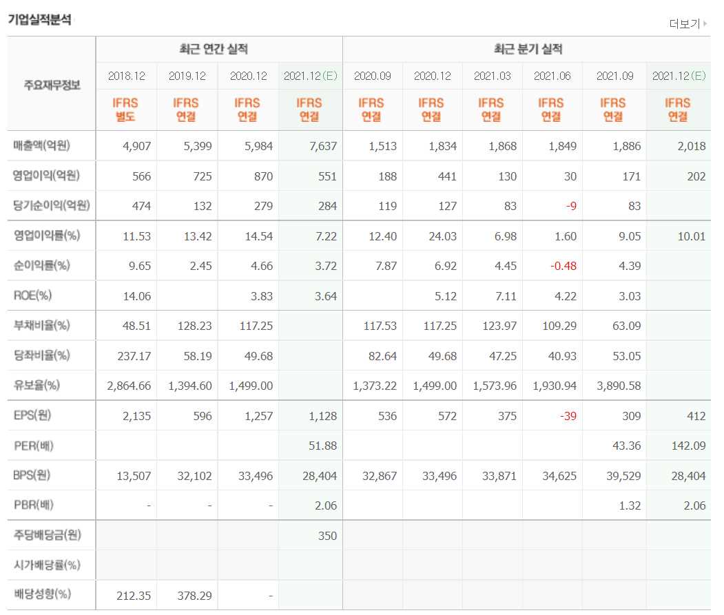 코로나치료제 관련주식 정리