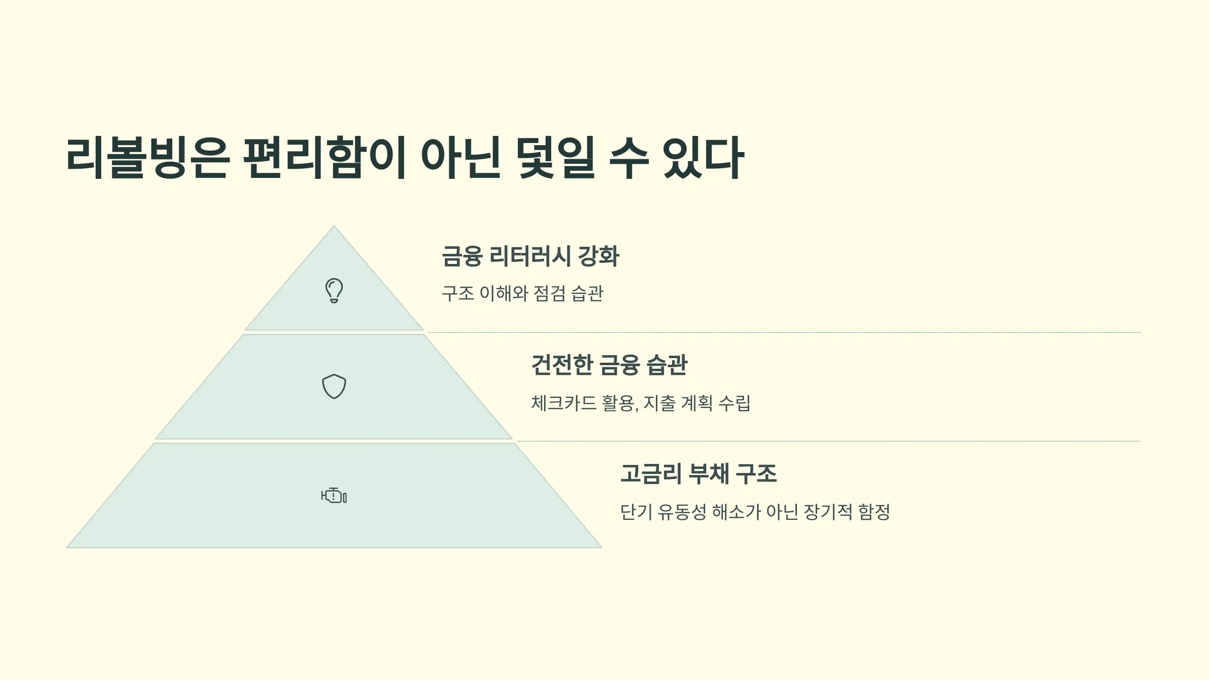리볼빙은 편리함이 아닌 덫일 수 있다