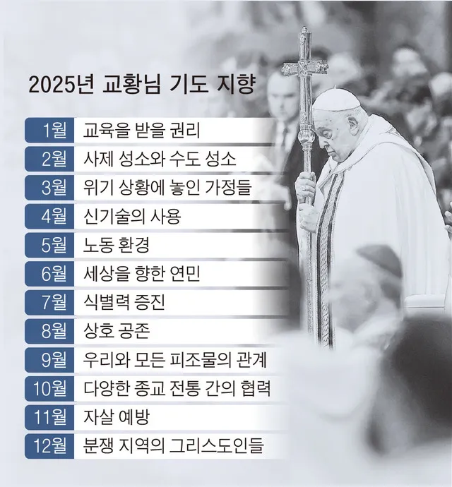 교황이나 주교를 위한 기도 천주교 기도문_5