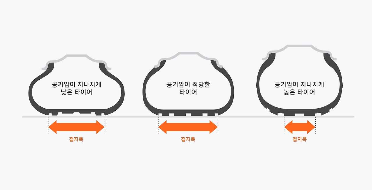 고려타이어종합정비 이미지