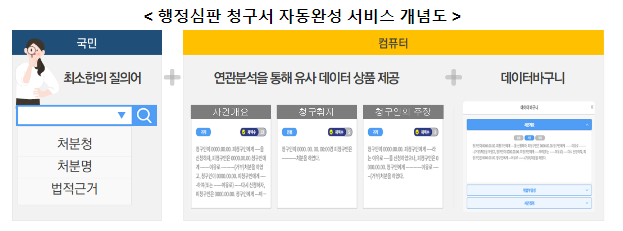  국민권익위, 오늘부터 온라인 행정심판 청구서 자동완성 서비스 개시