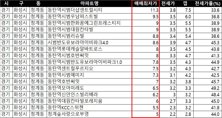 매매-최저가-비교