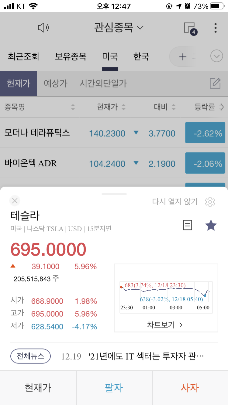  테슬라 주가 2020년 12월 19일