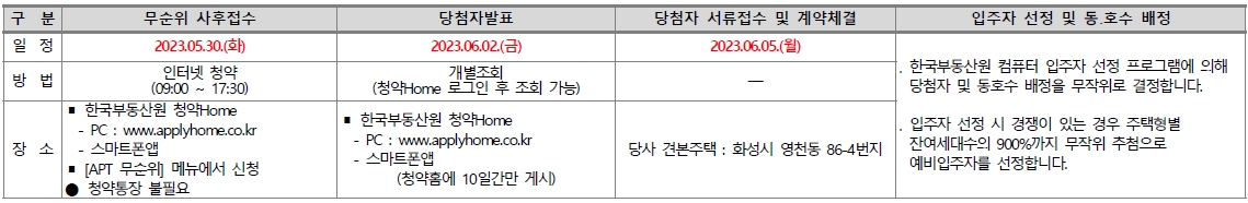 동탄금강펜테리움6차무순위-20