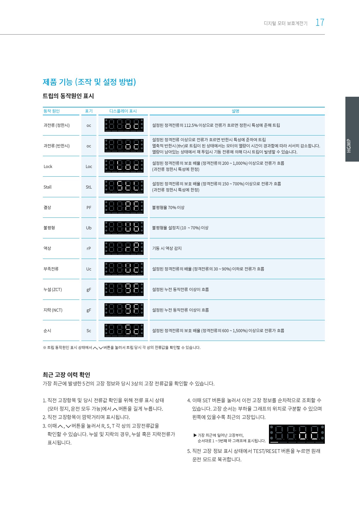 [디지털모터보호계전기]_국문 카탈로그_HGMP(2312)_현대eocr_매뉴얼한글-23.jpg