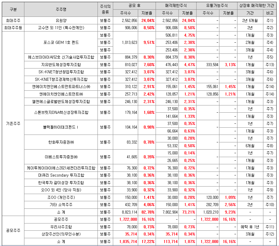 티이엠씨 상장일 유통물량 표