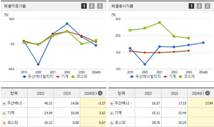 두산에너빌리티 주가 전망