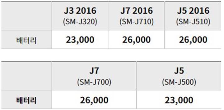 갤럭시-J3-2016-J7-J5-배터리-교체-비용