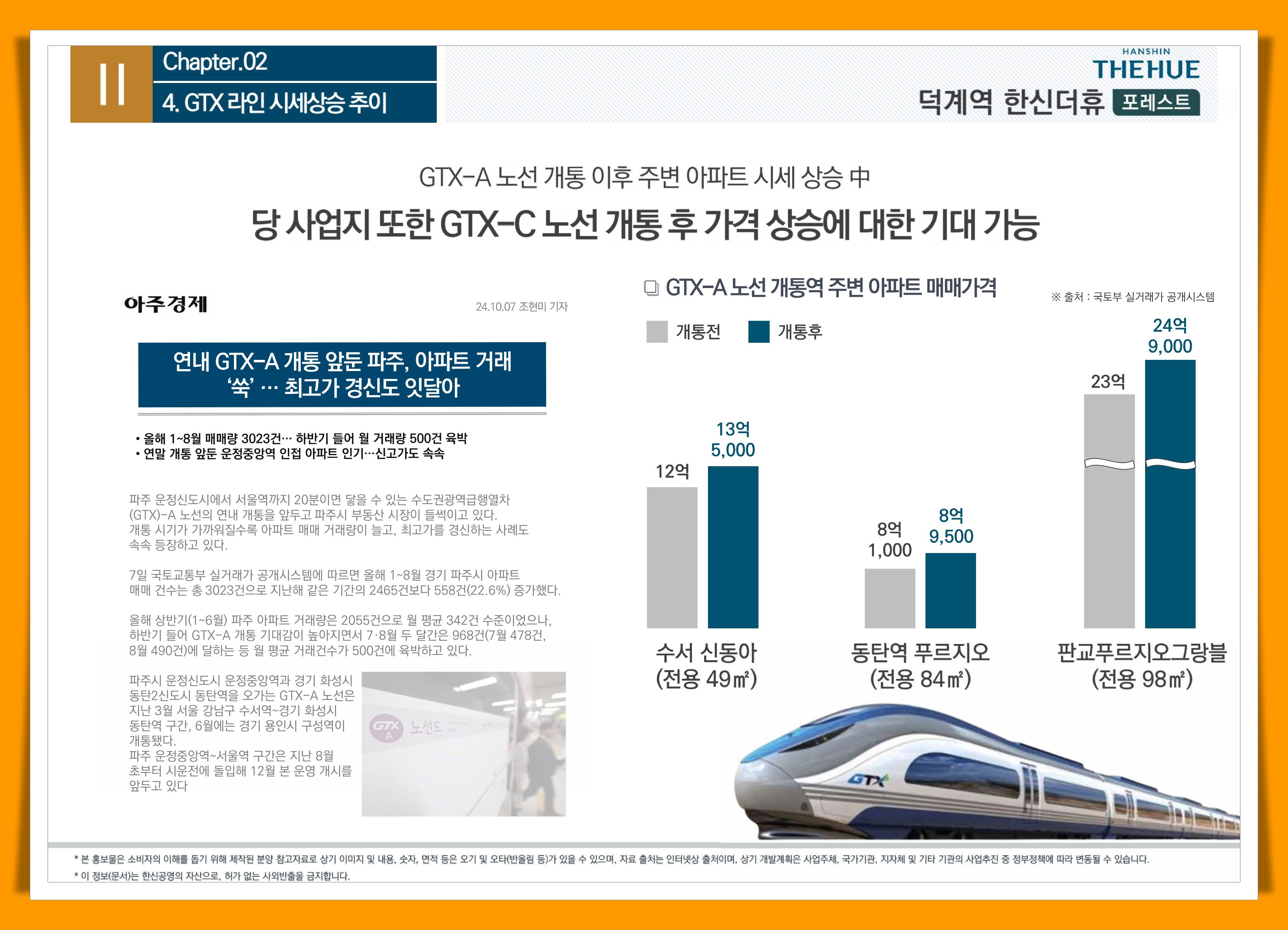 덕계역 한신더휴 gtx-c 호재