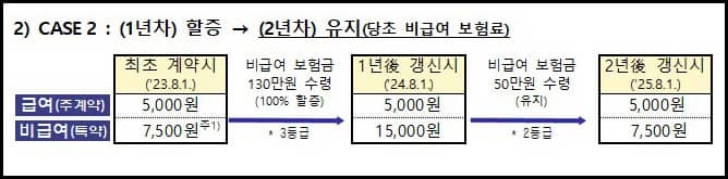 할인 및 할증 예시2