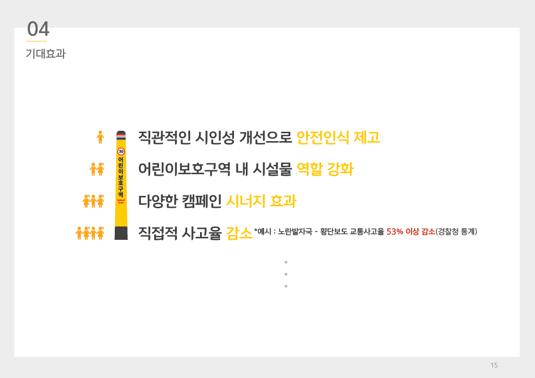 어린이보호구역 내 &amp;#39;노란볼라드&amp;#39; 디자인 개발에 대한 기대효과 이미지