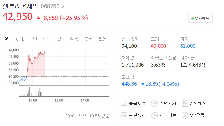  셀트리온 제약,셀트리온,셀트리온 헬스케어 셀트리온3형제 주가급등중 셀트리온제품 알아보자