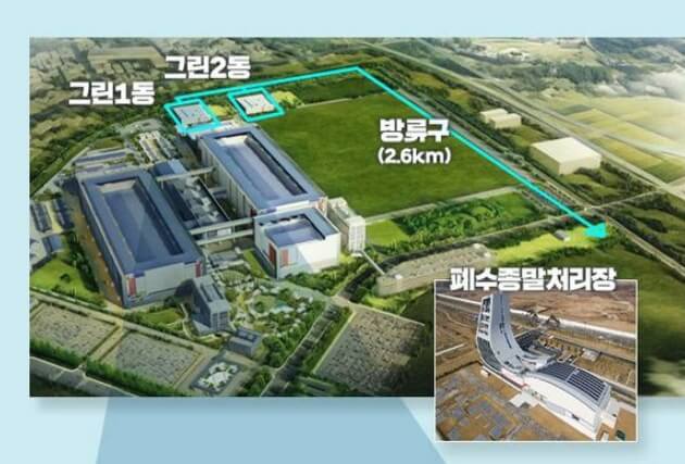  한미글로벌, 평택P3L 준생산시설(그린동,154/345kv,토목) 건설사업관리 ㅣ 대우조선해양건설, 서초구 에르메티아 하이엔드 오피스텔 신축사업 수주