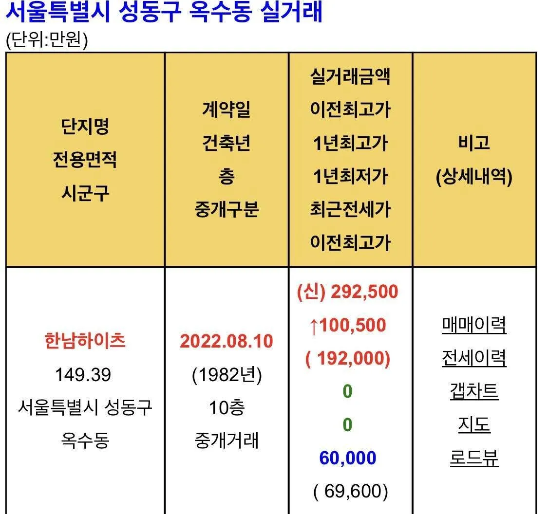 부동산 실거래가 조회 사이트 바로가기 비교_1