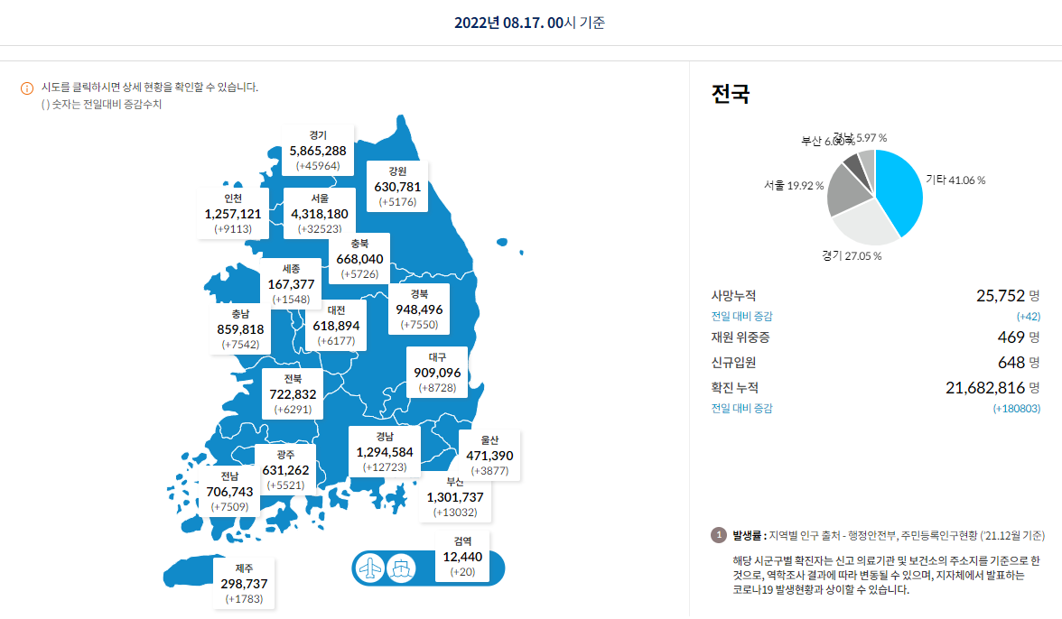 8월 17일 코로나 지역별 감염현황