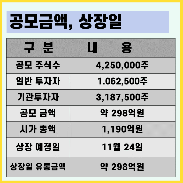 한선엔지니어링-상장일-유통금액