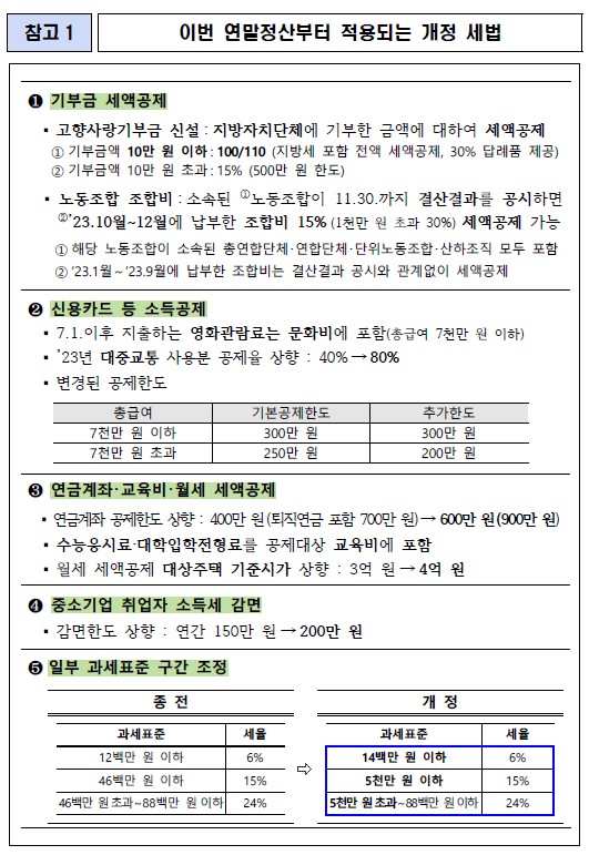 국세청 보도자료