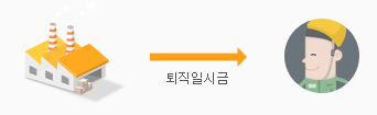 근로복지공단 퇴직일시금 이미지