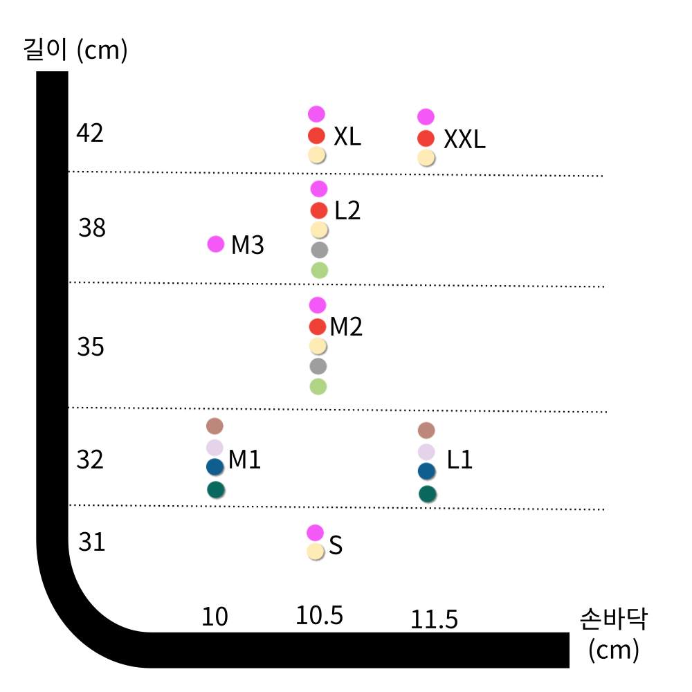  고무장갑 사이즈 선택 요령