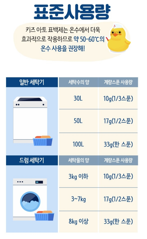 표준사용량