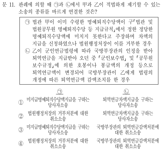  2018년 국가직 9급 행정법총론 정답 및 해설 11번~15번