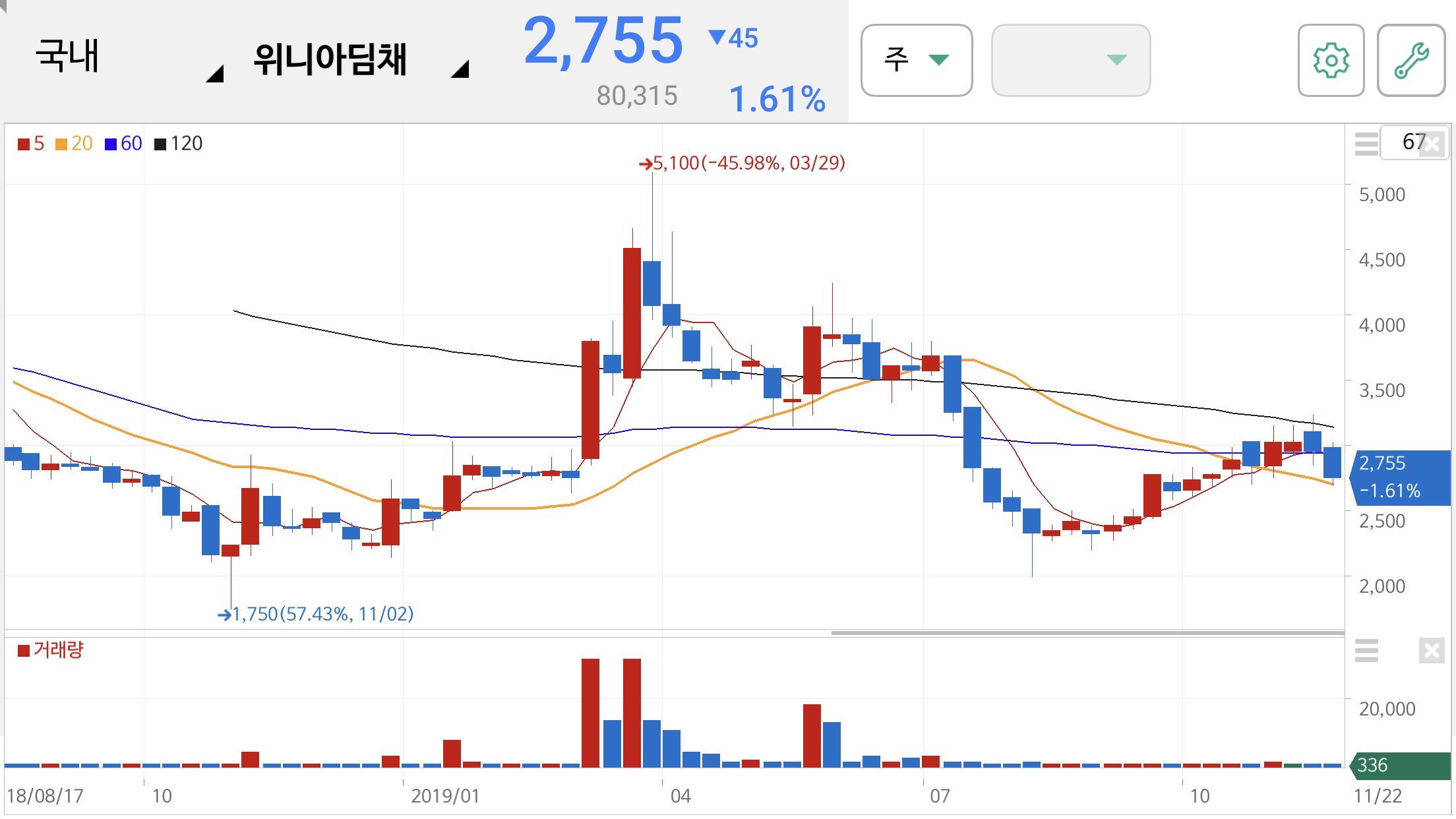 미세먼지 관련주