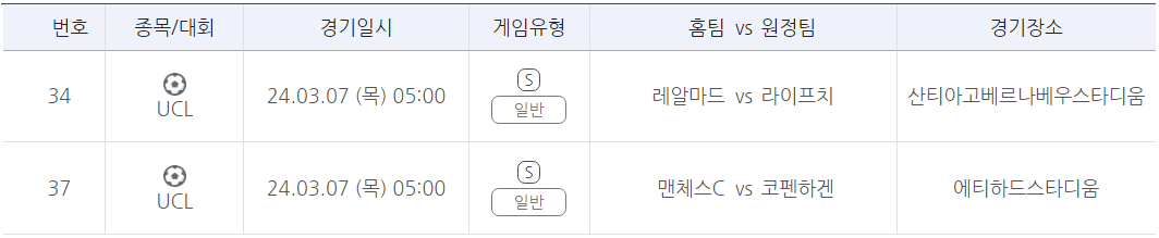 프로토 승부식 30회차 UCL