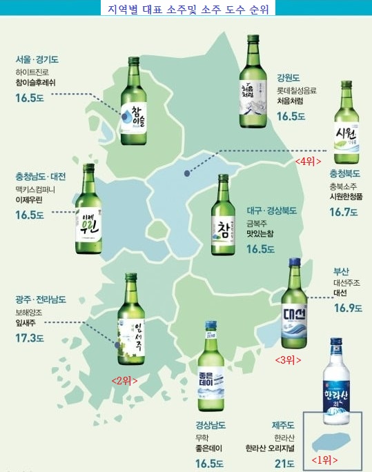 지역별 대표 소주 및 소주 도수 순위를 나타내는 그림판