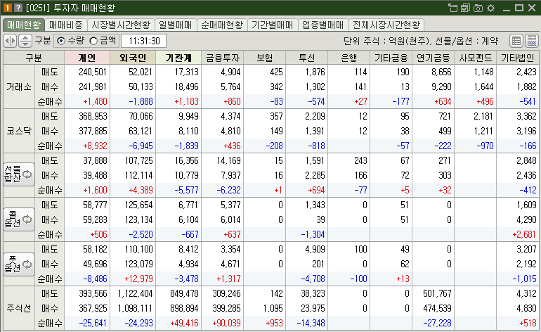 매매현황