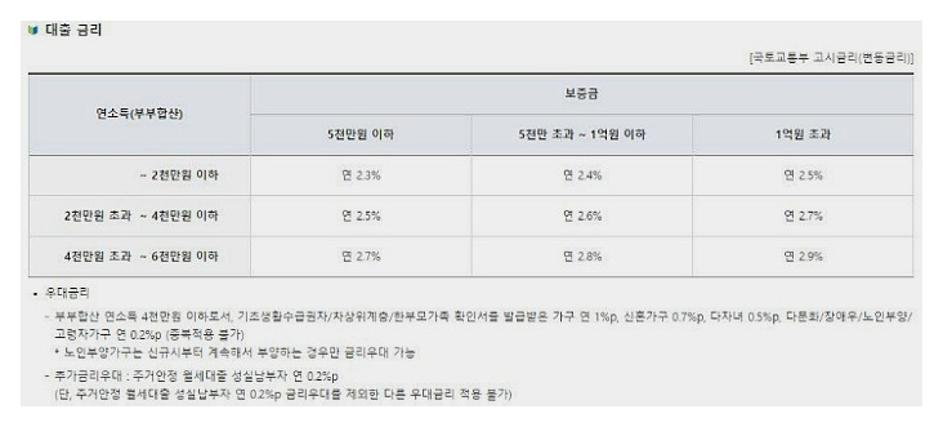 버팀목 전세자금대출