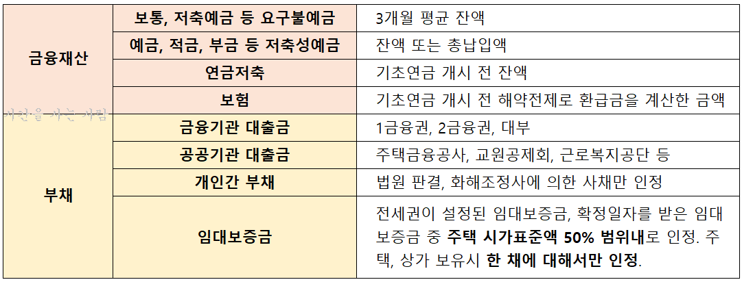  (2탄) 기초노령연금 수급자격 확인하세요!