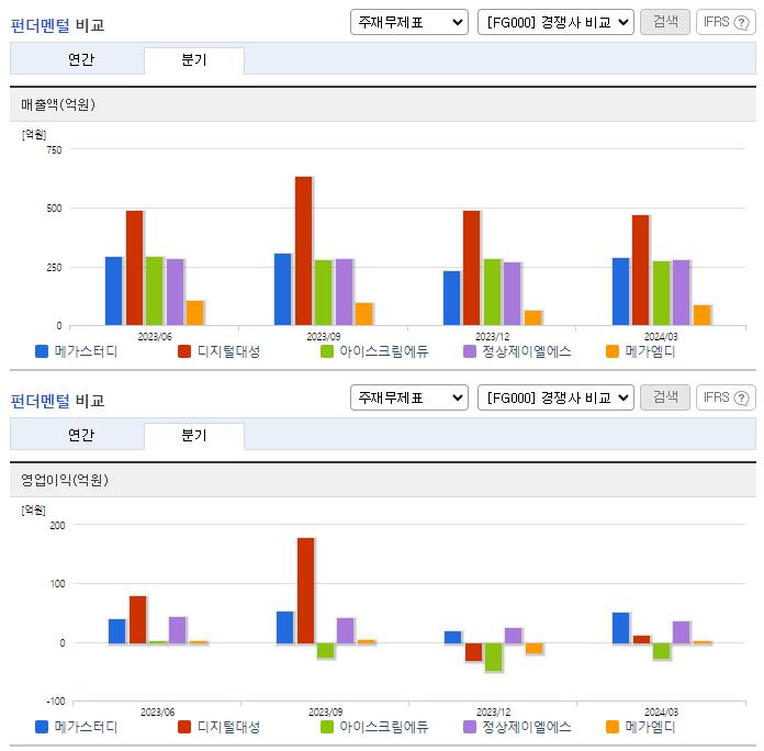 메가스터디_업종분석