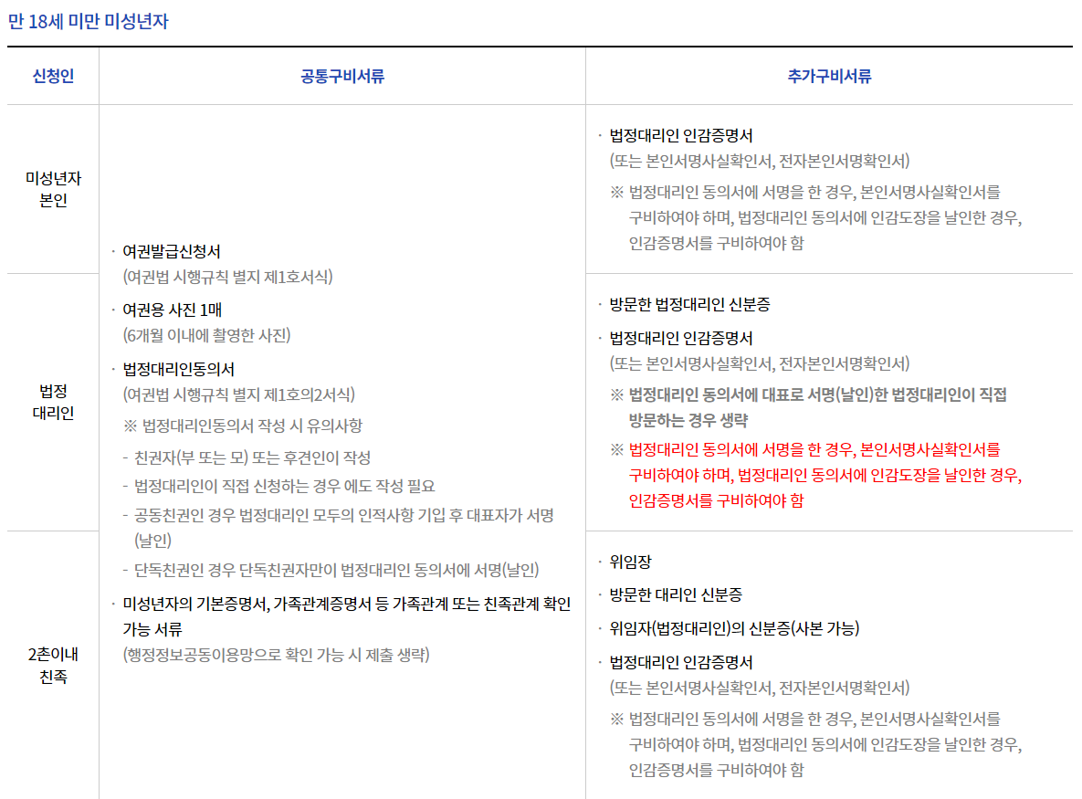 서류