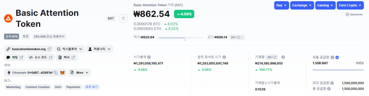 베이직 어텐션 토큰 시세 전망