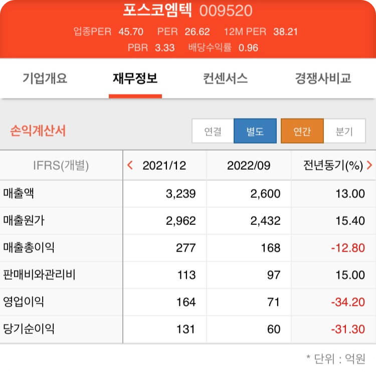  리튬 관련주 5종목 | 2차전지 탄산리튬 생산기업