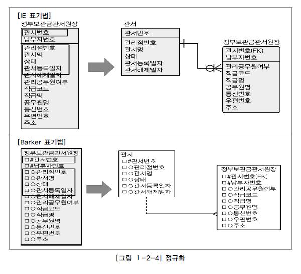 [기획자의 SQL] RDMBS 관계형 데이터베이스를 알아보자 — 기획하는 사람