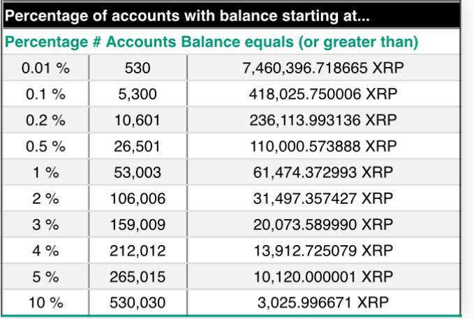 xrp-3-025-xrp