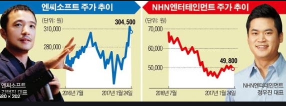 엔씨소프트 주가전망 ,펄어비스 주가전망