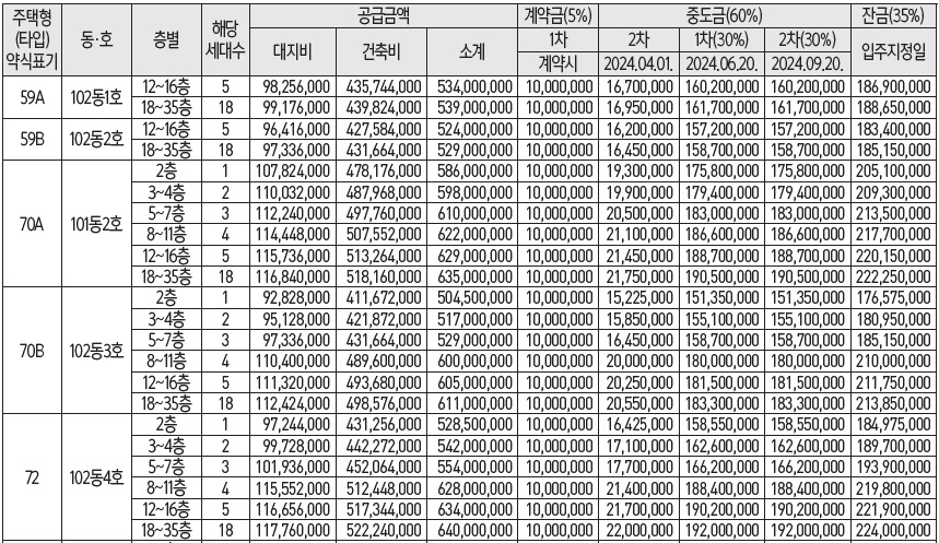 두산위브더제니스센트럴양정1순위-15