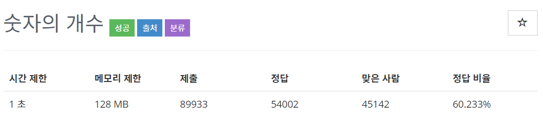  [백준(BOJ)] 2577번 : 숫자의 개수 - PYTHON[파이썬]