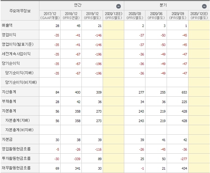 셀리버리_재무제표