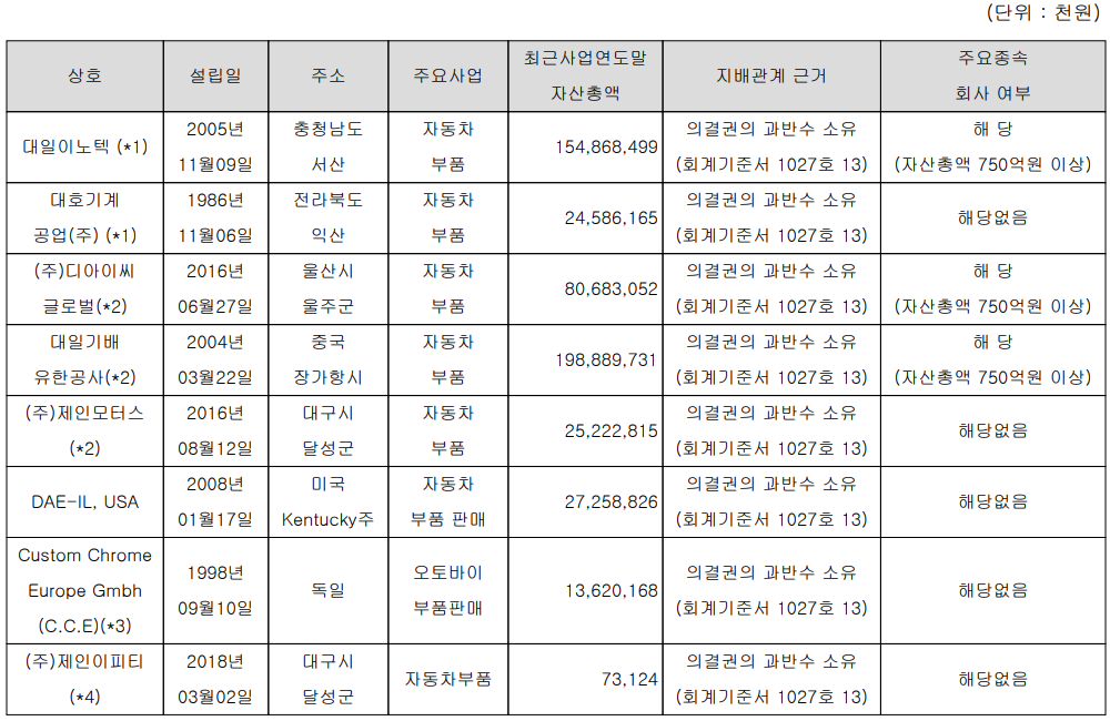 기업 분석 및 주가 전망 - 디아이씨 (092200) 기업 분석 및 주가 전망 - 디아이씨 (092200)