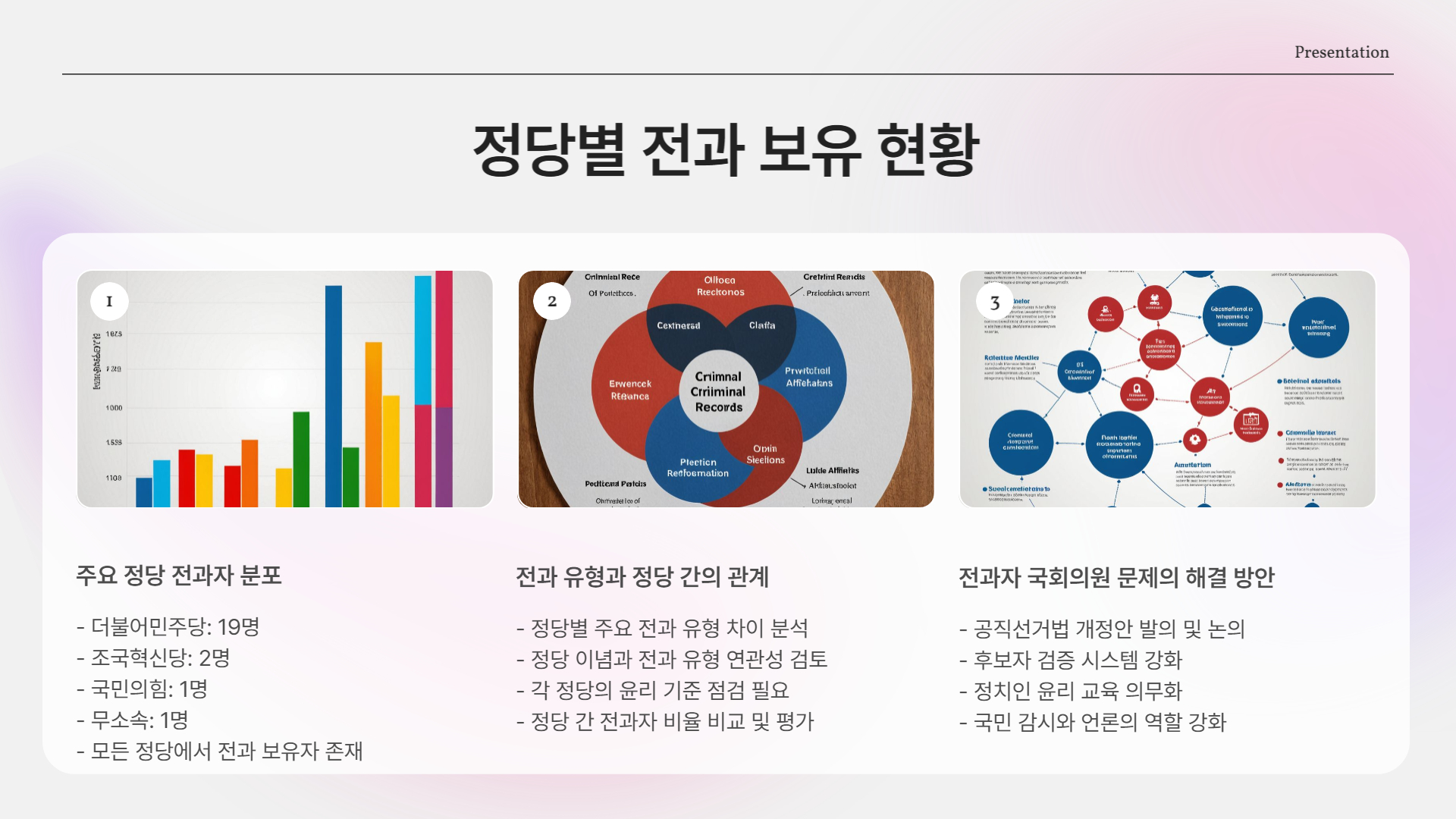 정당별 전과 보유 현황