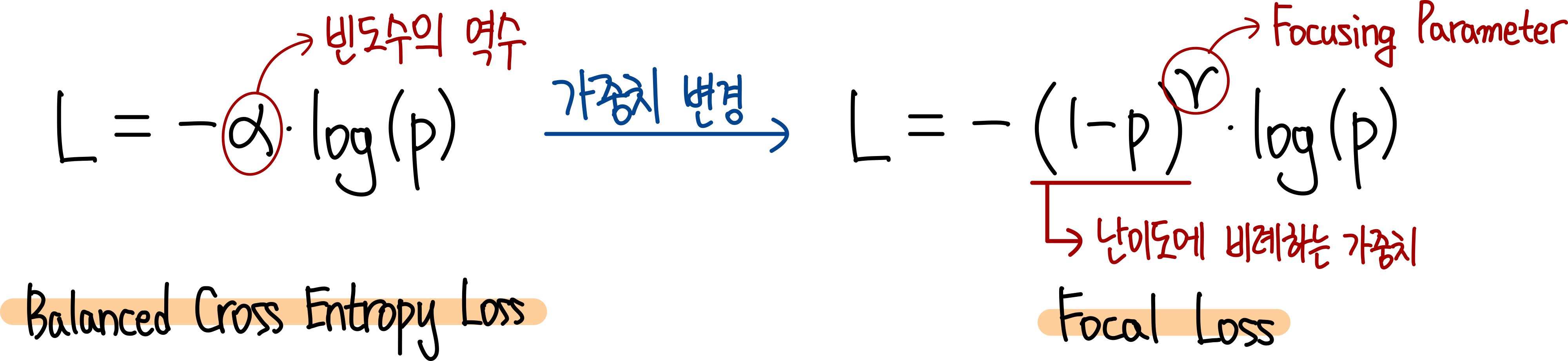 11.Focal Loss 수식