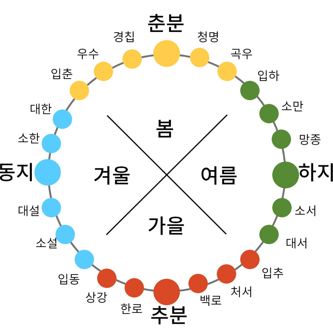 24절기표