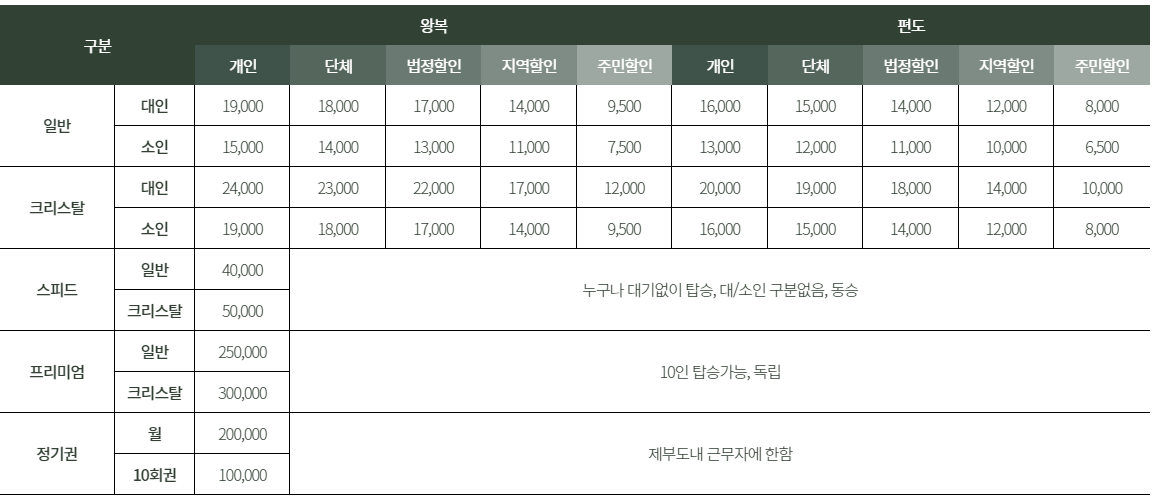 서해랑 해상케이블카 요금