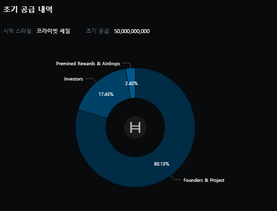 헤데라 HBAR 코인이란? (헤데라 코인 2024년 전망)